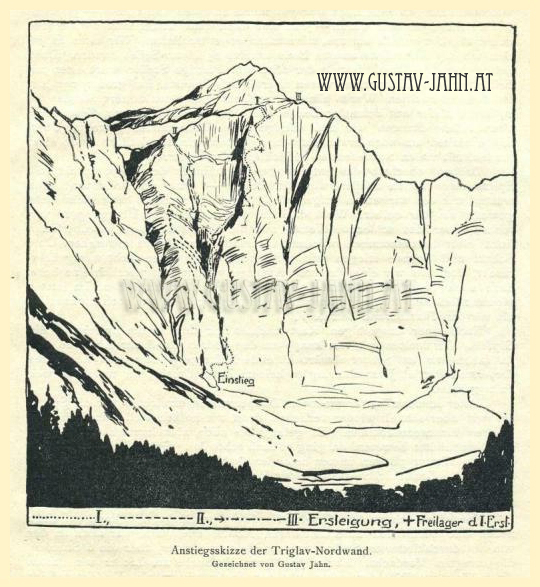 Anstiegsskizze Triglav Nordwand